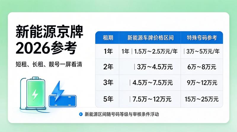 车辆租赁协议签订